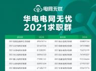 电网公司下属单位求职交流QQ群