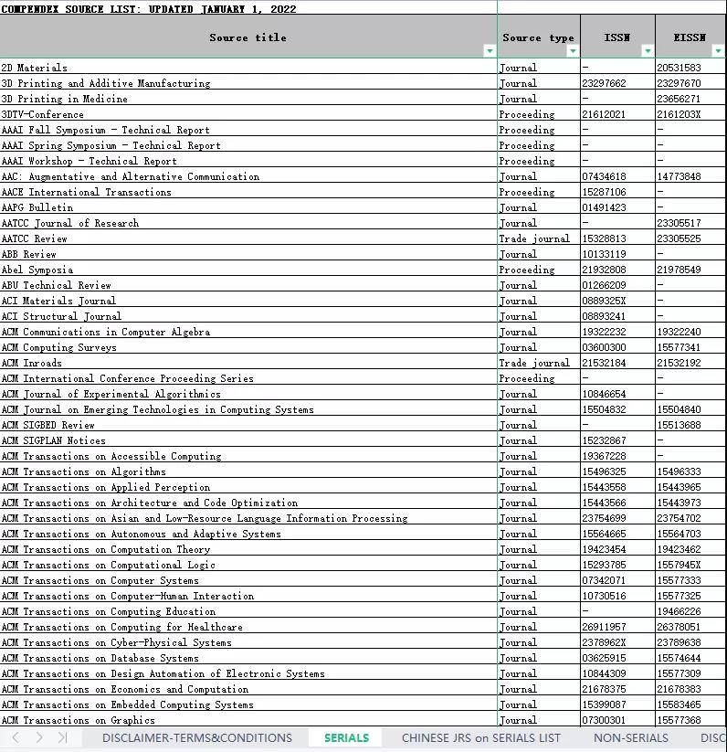 Elsevier官方公布2022年首版EI期刊目录(附完整目录) Elsevier官方公布2022年首版EI期刊目录(附完整目录)