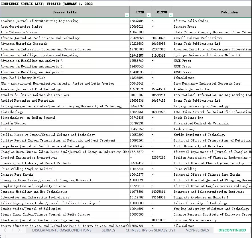 Elsevier官方公布2022年首版EI期刊目录(附完整目录) Elsevier官方公布2022年首版EI期刊目录(附完整目录)